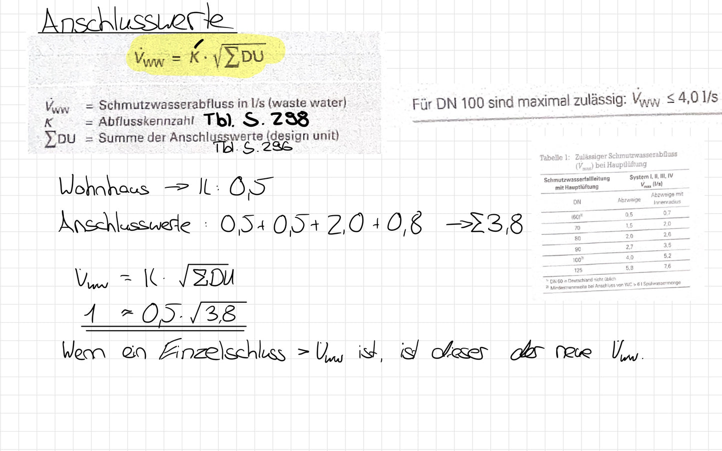 Vorbereitung Gesellenprüfung Teil 1 - SHK - Lernzettel und Lernhilfen - Zwischenprüfung