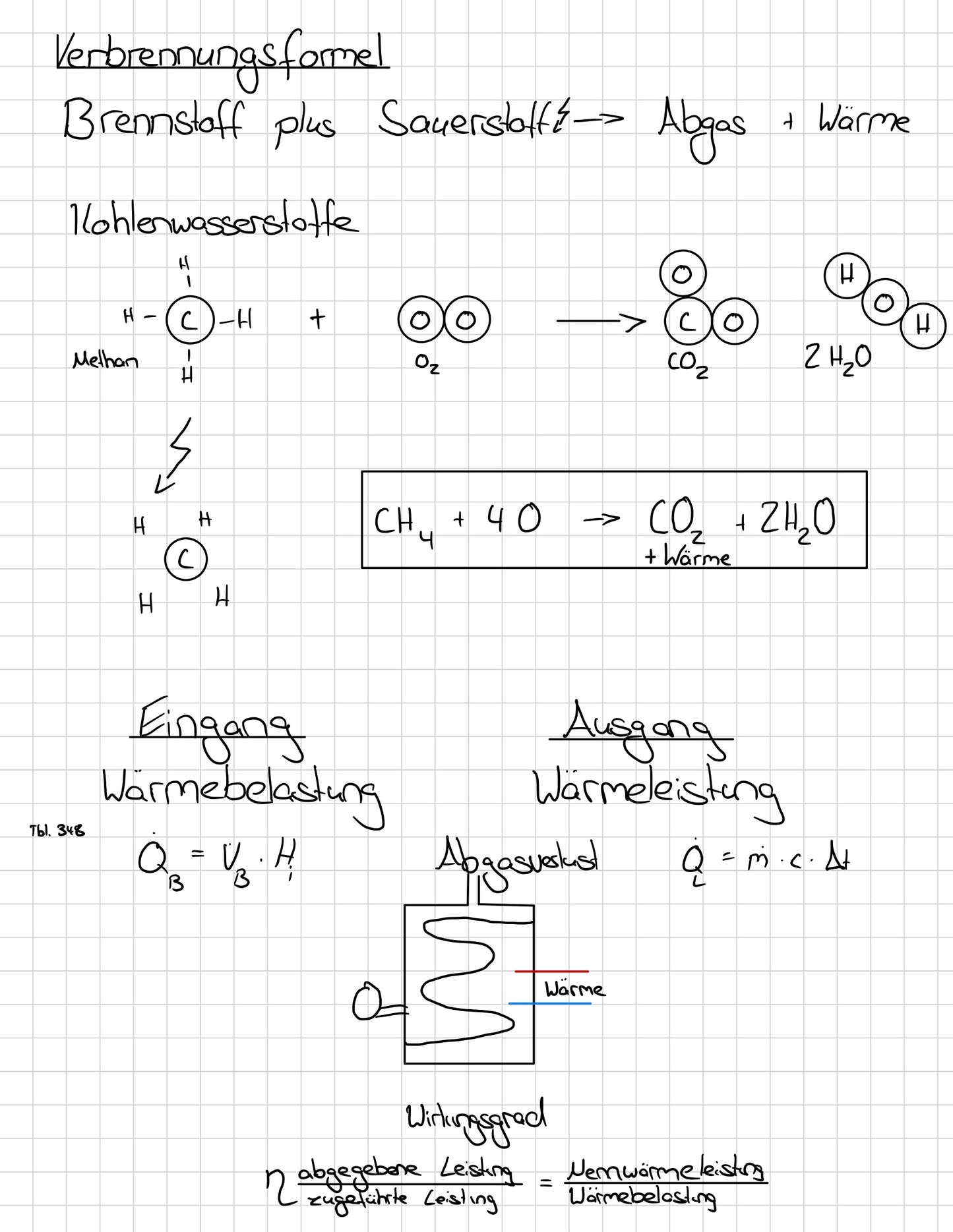 SHK Gesellenprüfung Teil 2 – Das Komplett-Lernpaket (100 Seiten PDF) inkl. Prüfungsfragen